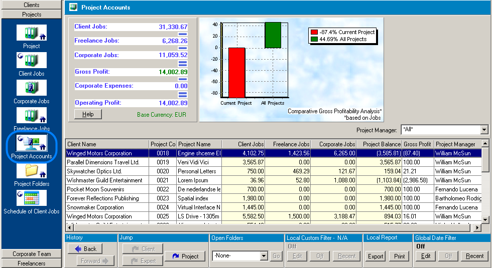 project accounts